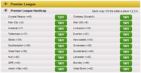 premiership handicap betting.